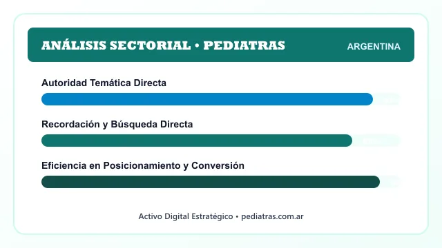 Análisis sectorial y posicionamiento estratégico para Pediatras